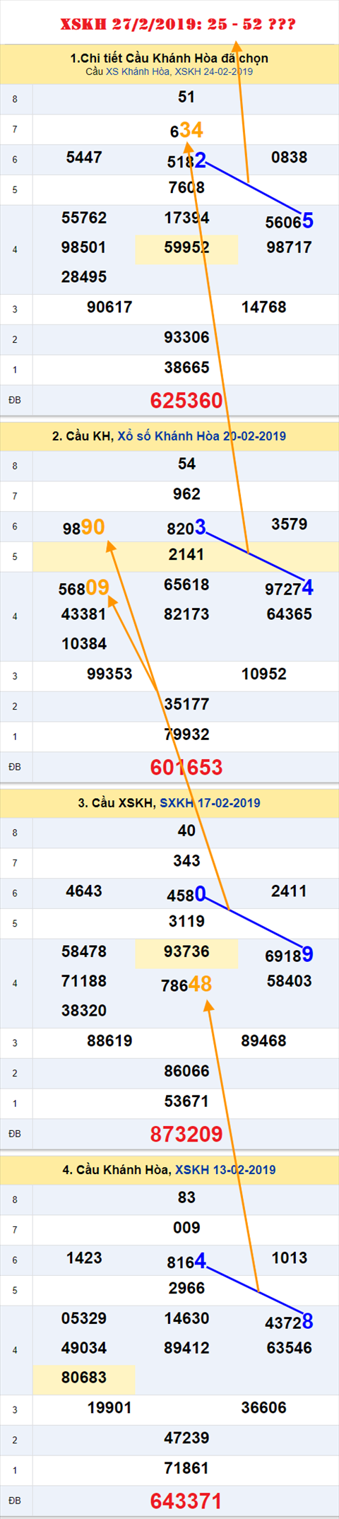 Tham khao an so XS Khanh Hoa 27-2-2019 Tham khao an so XS Khanh Hoa 27-2-2019